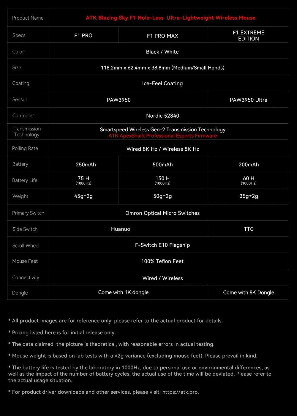 ATK BlazingSky F1 Extreme Ασύρματο Gaming Ποντίκι PAW3950 Ultra Dual-Mode 8000Hz 35g Ελαφρύ Ποντίκι E-sports FPS