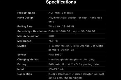 Angry Miao Infinity Gaming Wireless Mouse Hot-Swappable Metal Ultralight Hollow PAW3950 Dual 8K Wired Tri-Mode