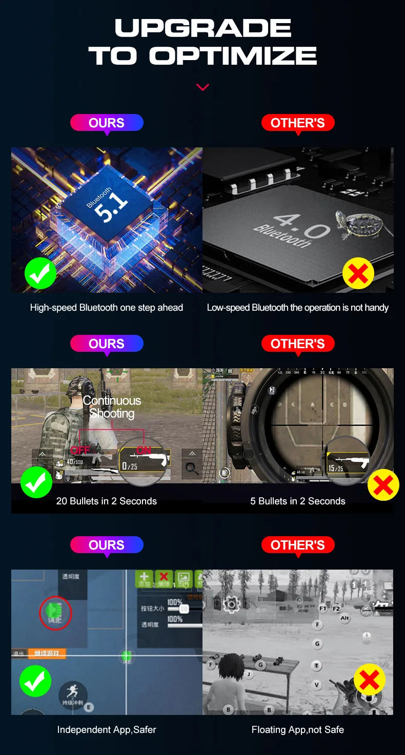 Gamer Kit Mobile Gaming Keyboard Mouse Mobile Games Converter 3 In 1 Combo One Hand Keyboard for PUBG Mobile Games TF900
