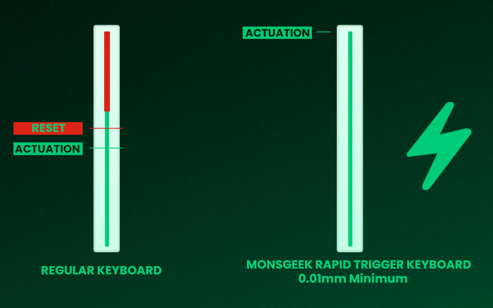 Teclado gaming mecánico Akko MonsGeek FUN60 Ultra con interruptores magnéticos 60%, Rapid Trigger, 8K HE/TMR, teclado gamer personalizado de aluminio