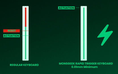 Teclado gaming mecánico Akko MonsGeek FUN60 Ultra con interruptores magnéticos 60%, Rapid Trigger, 8K HE/TMR, teclado gamer personalizado de aluminio