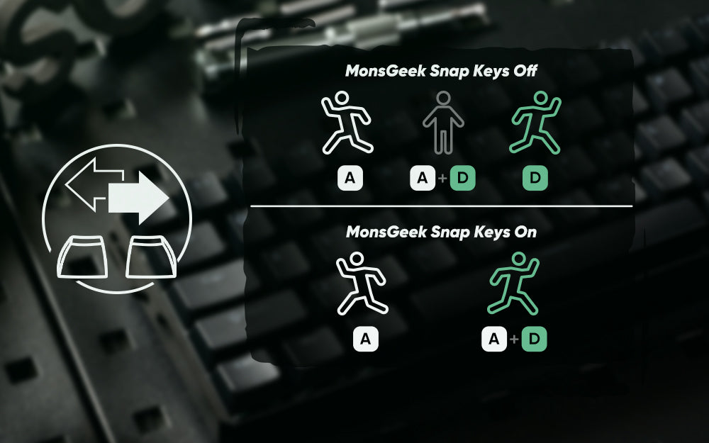 Teclado gaming mecánico Akko MonsGeek FUN60 Ultra con interruptores magnéticos 60%, Rapid Trigger, 8K HE/TMR, teclado gamer personalizado de aluminio