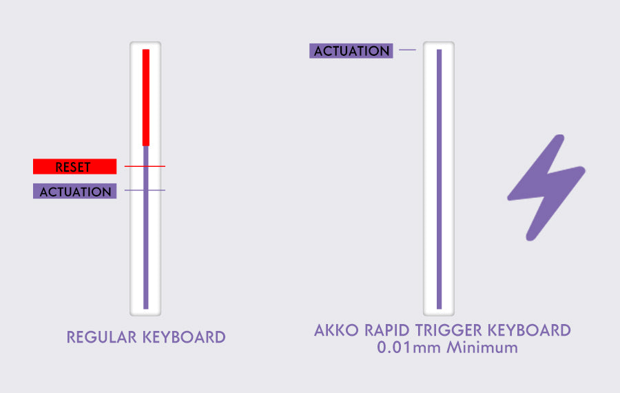 Teclado AKKO TAC75 HE con interruptores magnéticos, teclado gaming 75%, Rapid Trigger 0.005mm, 8K RGB, con cable, teclado personalizado para esports para gamers