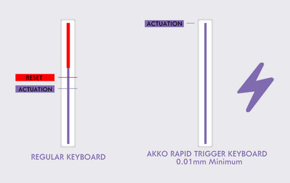 Teclado AKKO TAC75 HE con interruptores magnéticos, teclado gaming 75%, Rapid Trigger 0.005mm, 8K RGB, con cable, teclado personalizado para esports para gamers