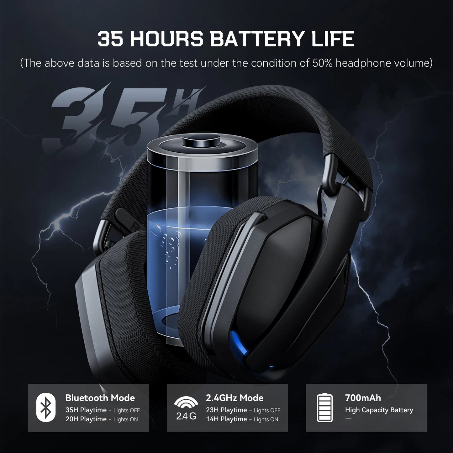 EKSA 2.4GHz Wireless Gaming Headset with Mic – Bluetooth Gaming Headphones for PC, PS5 & Xbox, Ultralight Foldable Over-Ear Headset
