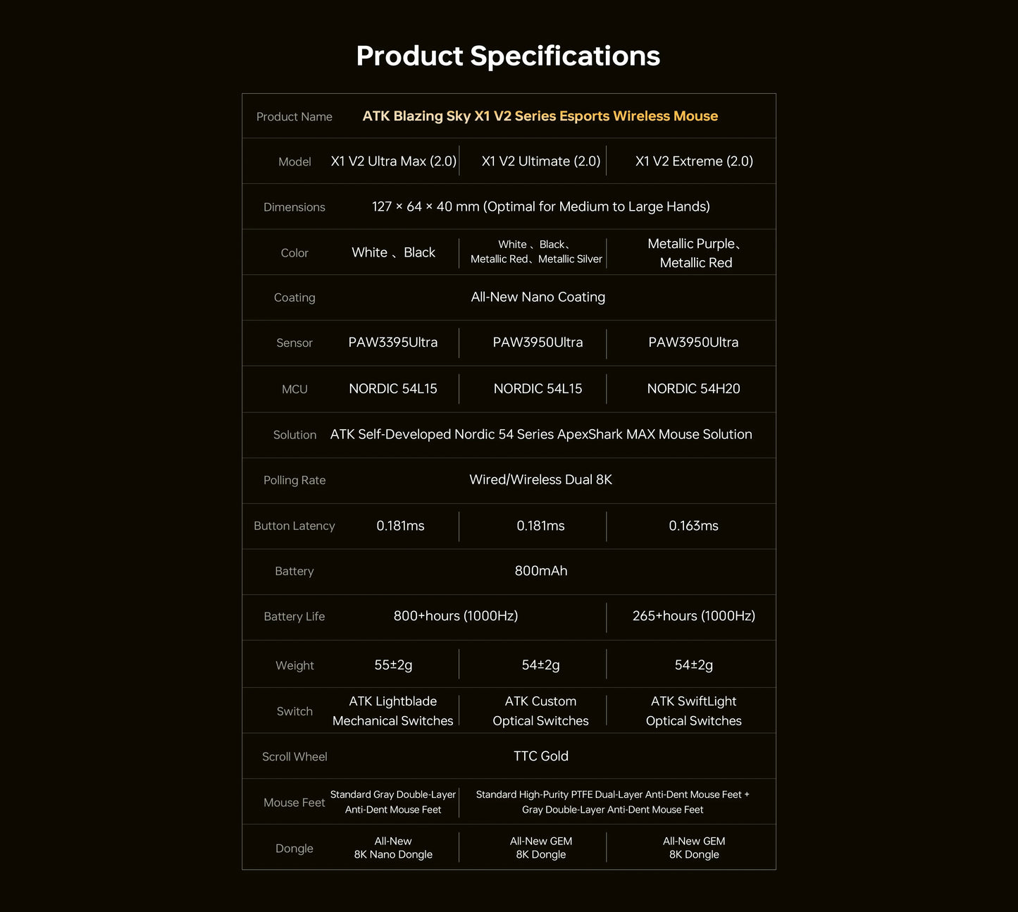ATK Blazing Sky X1 V2-serien trådlös mus med dubbla lägen Paw 3950ultra 8k återrapporteringsfrekvens anpassad ergonomi e-sport gaming kontorsmus