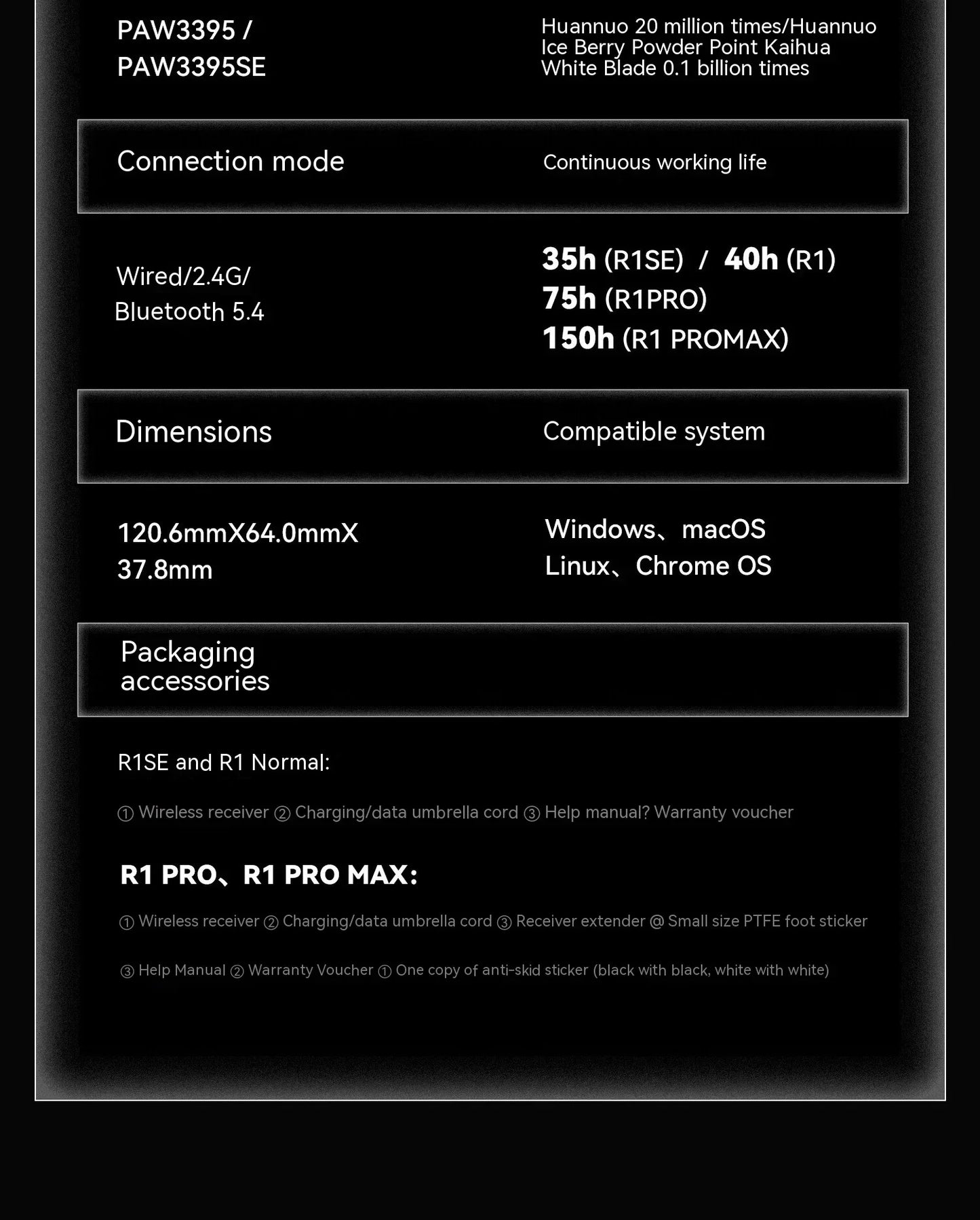 Bezdrátová myš VXE Dragonfly R1 Pro se senzorem Paw3395, Nordic 52840, 2khz, Smart Speed X, nízká latence, kancelářská a herní myš pro PC