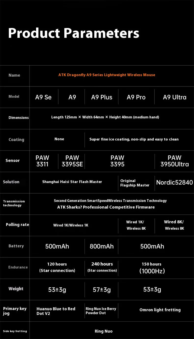 ATK A9 Plus Gaming-Maus kabellos A9/A9 SE/A9 Pro Tri-Mode 8K Gaming-Maus leicht A9 Ultimate E-Sports PC-Geschenk individuell angepasst