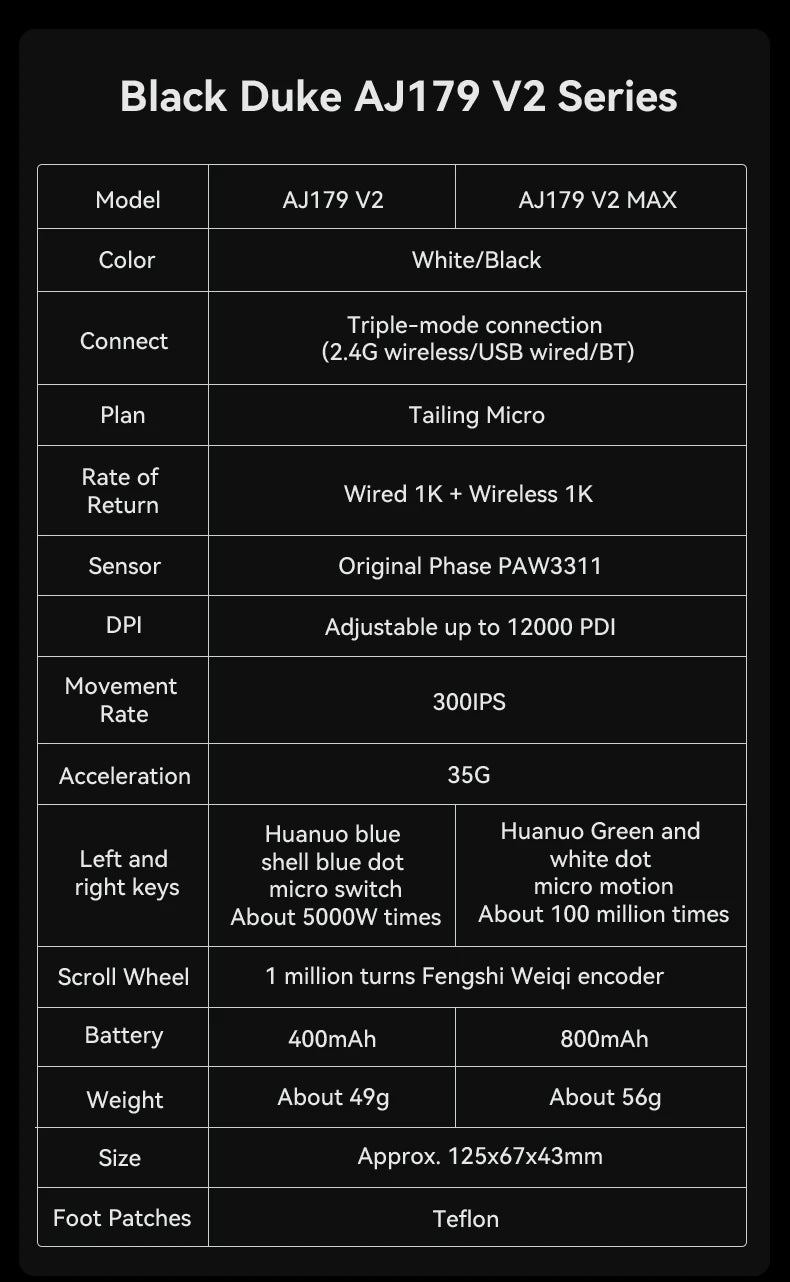 AJAZZ AJ179 V2 MAX Tri-mode right-handed mouse 56g lightweight PAW3311 sensor Huanuo Micro Switch TelinkMicrochip
