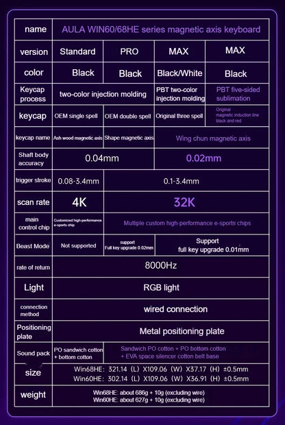 AULA WIN60 HE Magnetic  Keyboard Wired Trigger 8K Return Esports Gamer Customize RGB Mechanical Gaming Keyboard