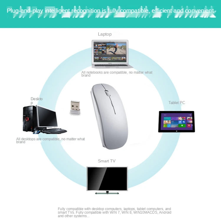 New Charging Type-c Wireless Mouse +USB Dual Receiver Mute Ergonomic Design 1000/1200/1600 Three-speed DPI