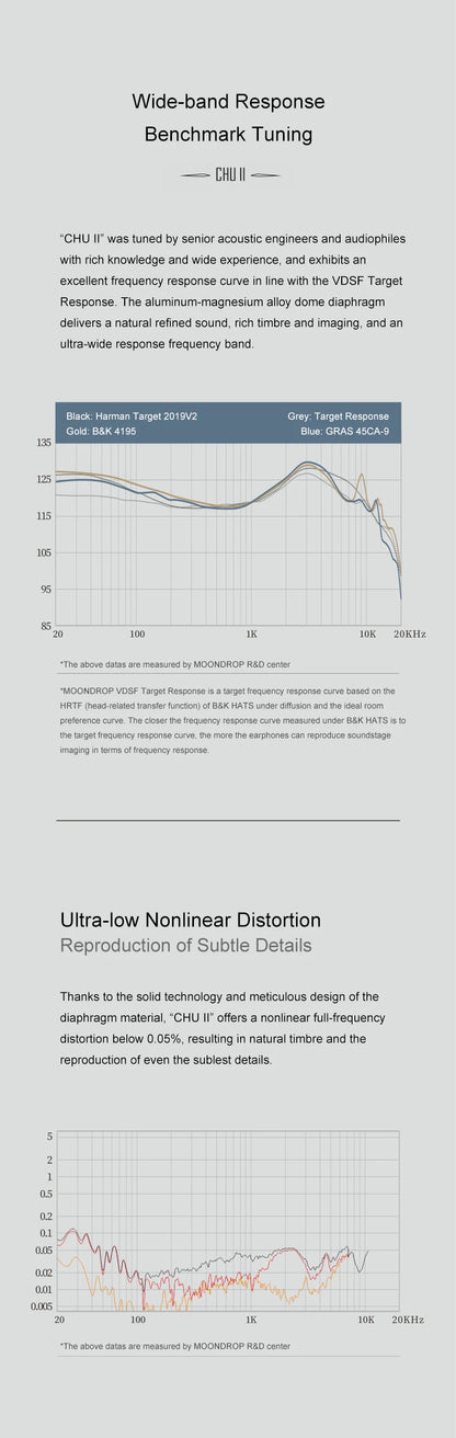 Moondrop CHU II Dynamic Driver In-ear Headphone CHU2 Monitor IEM Earphone CHU II 3.5mm Earbud With Detachable 0.78mm cable