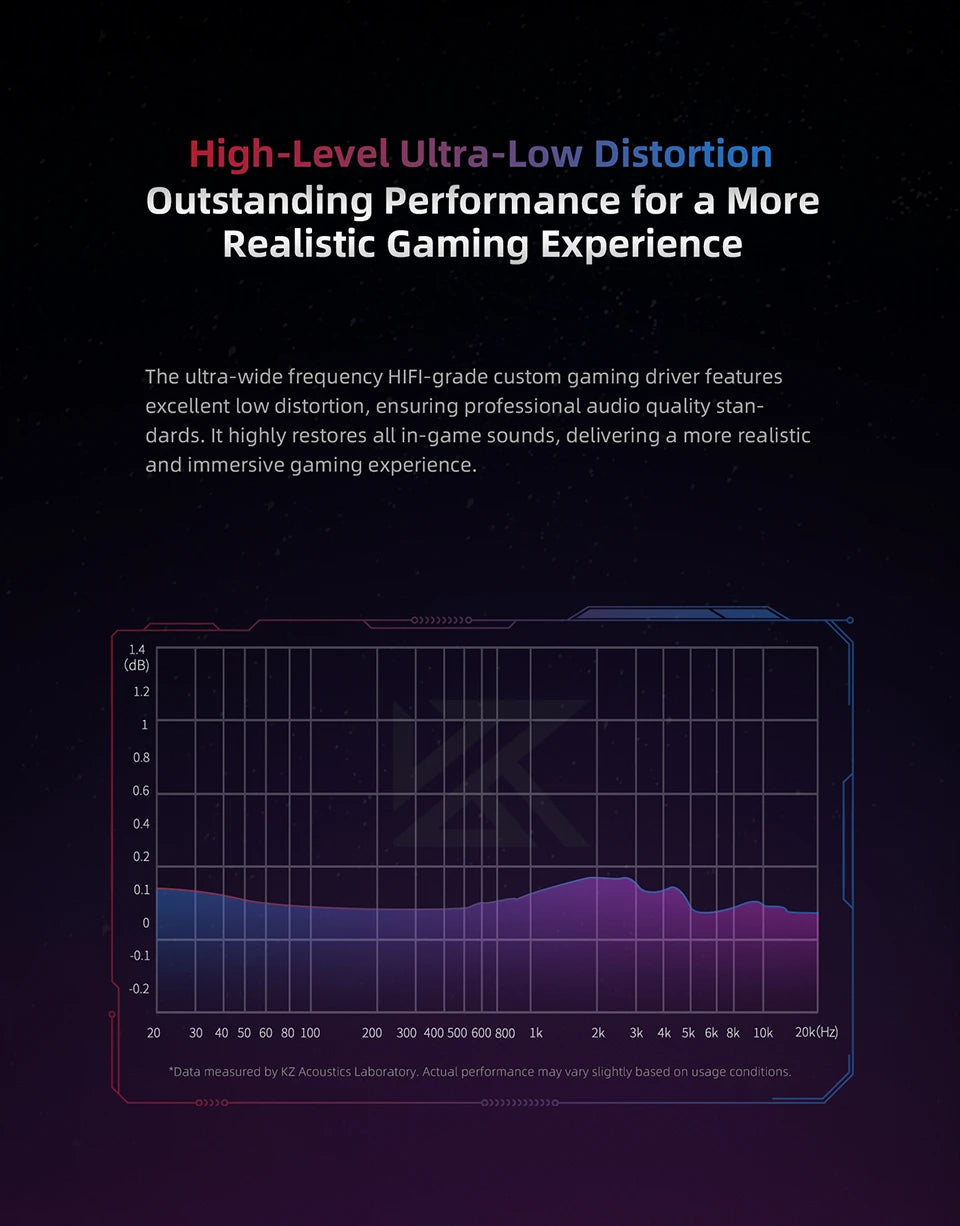 KZ Axas Gaming Earbuds Wired IEM HiFi Bass Headphones with Microphone, FPS Gaming Earphones, KZ Axas In-Ear Monitor Earbuds for PC Mobile & Console Gaming
