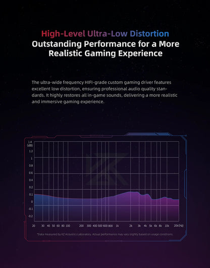KZ Axas Gaming Earbuds Wired IEM HiFi Bass Headphones with Microphone, FPS Gaming Earphones, KZ Axas In-Ear Monitor Earbuds for PC Mobile & Console Gaming