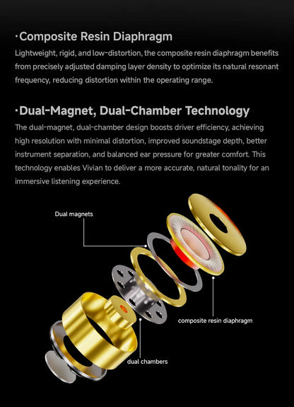 CVJ Vivian In Ear Earphones 10mm Dynamic Driver suitable for Music and Gaming 0.78mm Detachable Cable HiFi Sound Quality