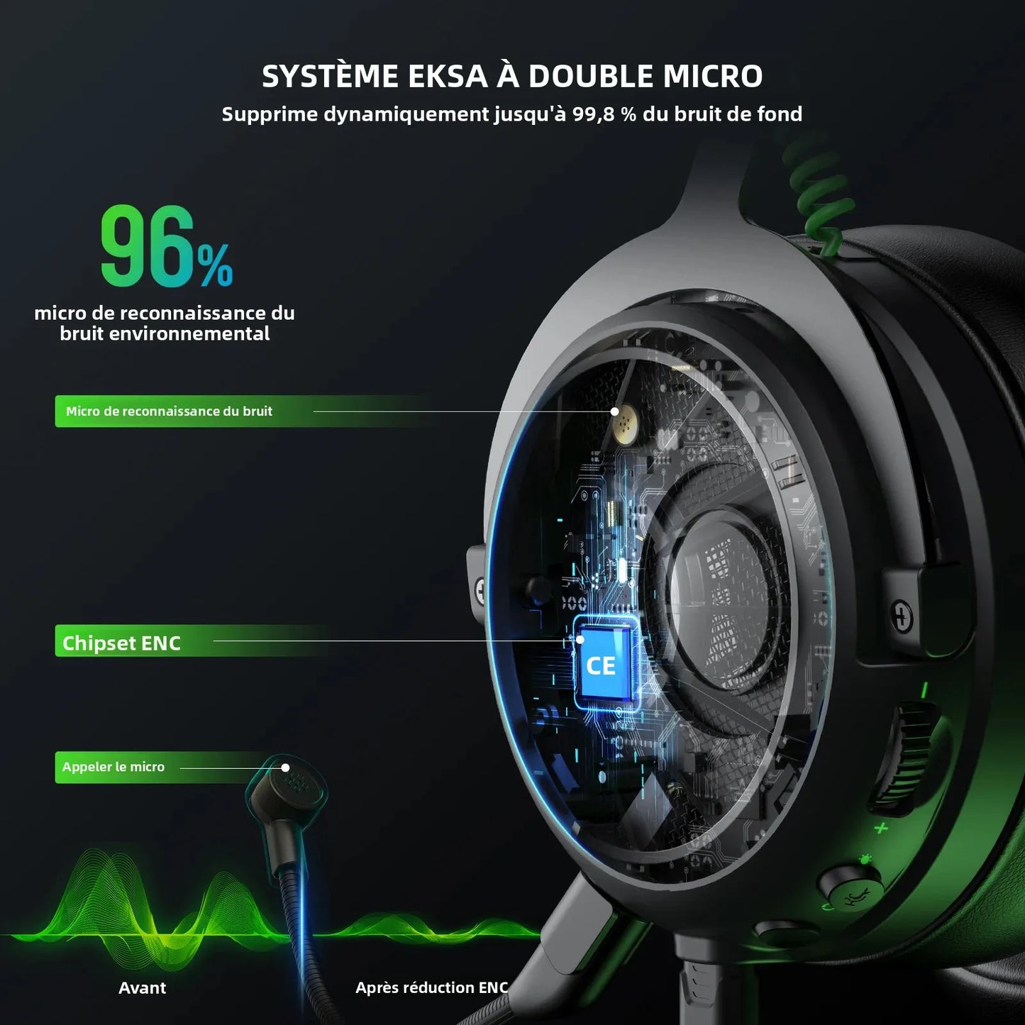 OneOdio EKSA StarEngine Pro Wired Gaming Headset 7.1 Surround Sound Headphones with ENC Mic, USB Type-C 3.5mm PC Gaming Headset for PS5 PS4 Xbox