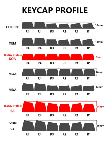 KBDiy 174 tasti/set keycap PBT GMK Apollo double shot minimalisti profilo ISO Cherry per tastiera meccanica da gaming compatibile MX