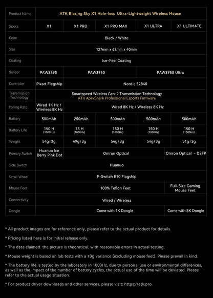 ATK Blazing Sky X1 Mouse Gamer Wireless 3Mode 8K Low Latency Lightweight FPS Liekong E-sports Gaming Mouse Custom Pc Accessories