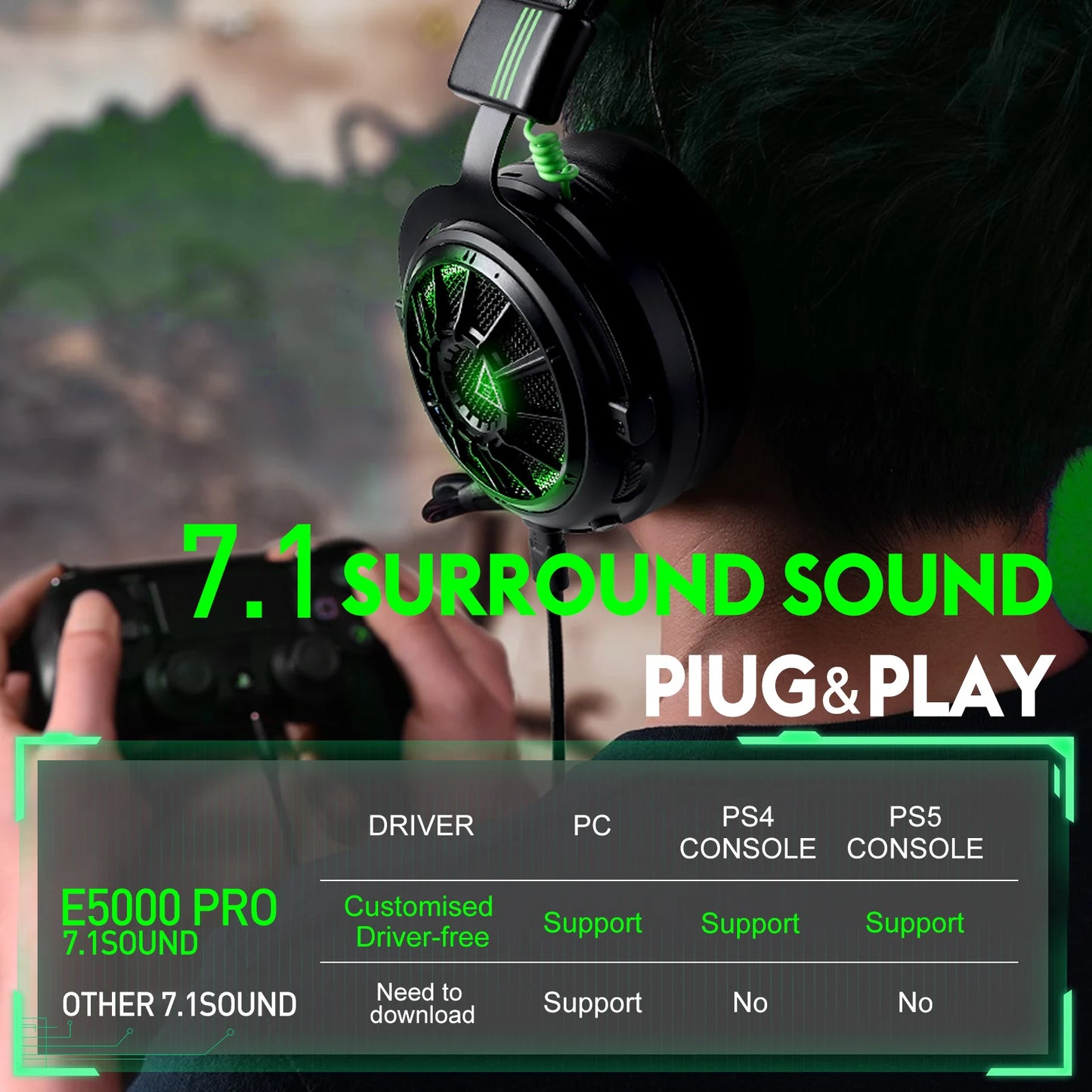 OneOdio EKSA StarEngine Pro Wired Gaming Headset 7.1 Surround Sound Headphones with ENC Mic, USB Type-C 3.5mm PC Gaming Headset for PS5 PS4 Xbox