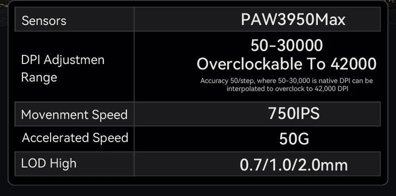 ATTACK SHARK R6 PAW3950MAX bezdrátová herní myš, polling 8Khz, ultralehká 39g, MCU Nordic 52840, optické mikrospínače Omron