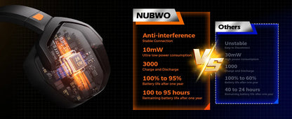 NUBWO G06 Dual Wireless Gaming Headphones 2.4GHz Bluetooth 5.3 Headsets Gamer with Microphone for PS5, PS4, PC, Mobile, Switch