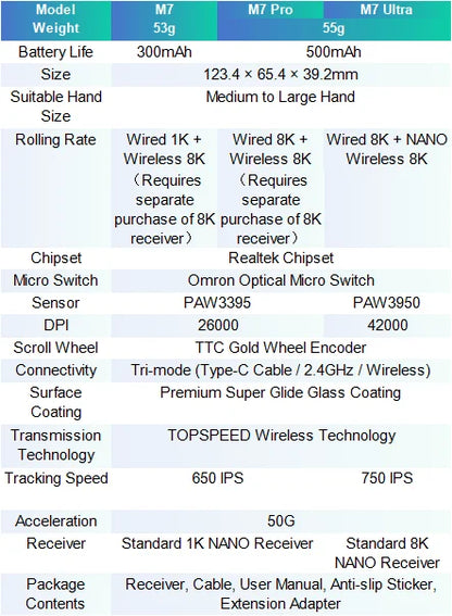 MCHOSE M7 Ultra Ergonomiczna mysz gamingowa PAW3950 Super Sensor TOPSPEED 8000Hz Polling Rate Lekka konstrukcja Realtek Master Mice