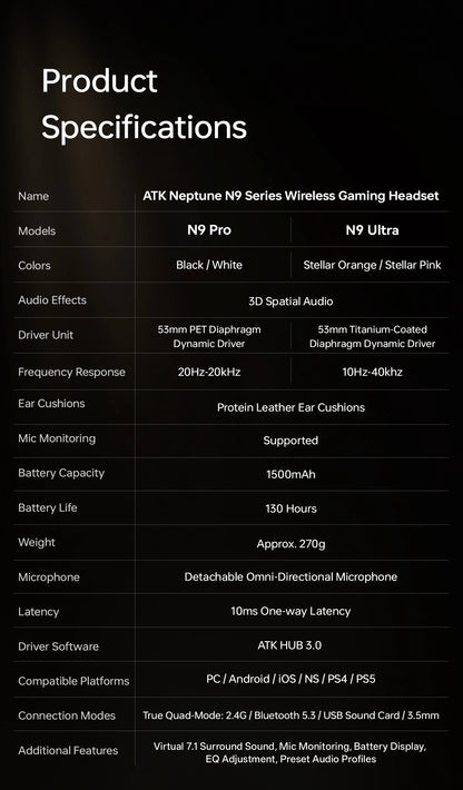 ATK N9 Pro Ultra Wireless Headset with Mic 7.1 sound Four Mode E-sports lightweight headphone Low latency noise reduction gift
