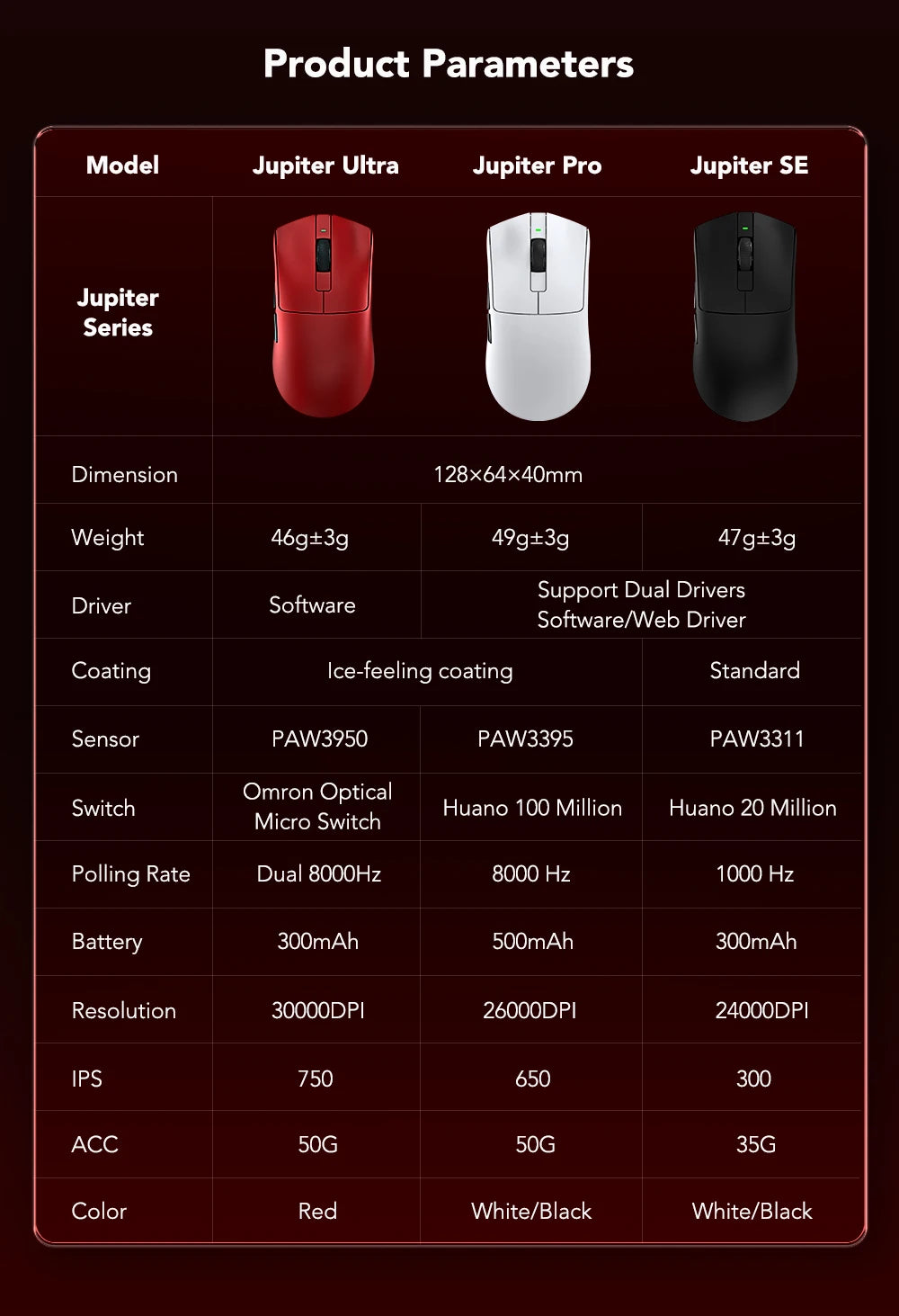 Mouse de gaming KYSONA Jupiter Series cu fir și wireless, 8Khz, senzor PAW3950, Bluetooth, 46g, reîncărcabil, driver web pentru PC și laptop