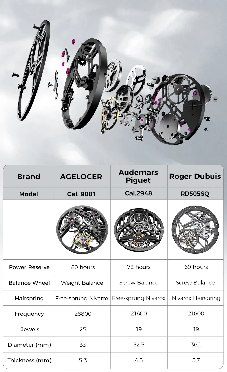 AGELOCER Limited Edition „Ice Never Melts“ Luxuriöse mechanische Handaufzugsuhr mit Free-sprung Crystal Tourbillon