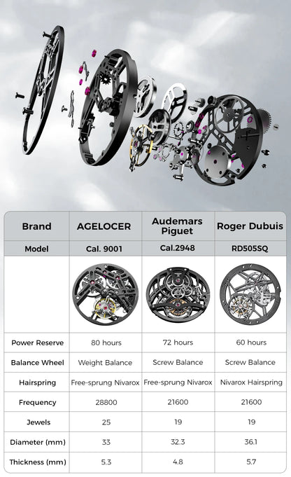 AGELOCER Limited Edition „Ice Never Melts“ Luxuriöse mechanische Handaufzugsuhr mit Free-sprung Crystal Tourbillon