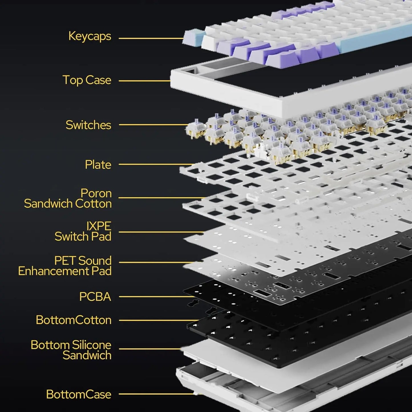 AK820 PRO AJAZZ 0.85TFT Screen Mechanical Keyboard Custom GlF image 3 Modes Hot-Swap