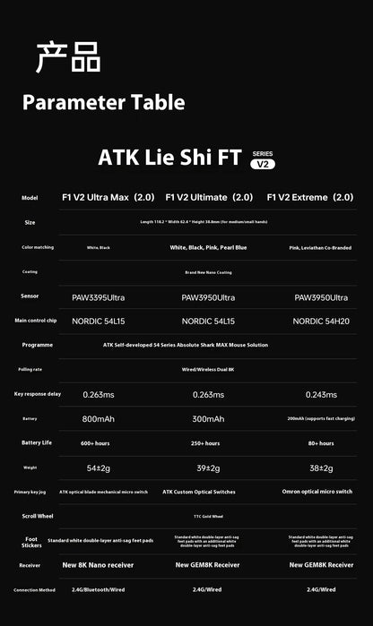 Ratón gaming inalámbrico trimodo ATK F1 V2 Ultra MAX PAW3950, doble 8K, ligero y ergonómico, ratón esports, accesorio personalizado para PC