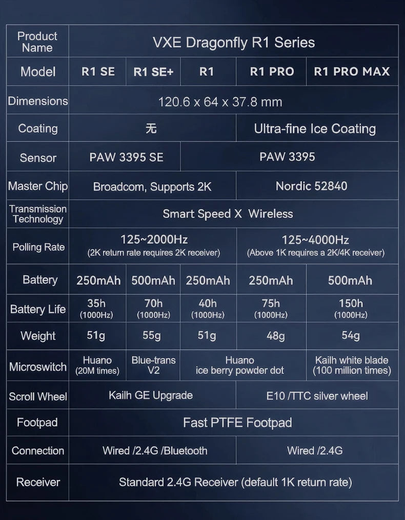 Ratón gaming inalámbrico ATK VXE Dragonfly R1 Pro MAX PAW3395 R1 SE Plus personalizado para esports y FPS, recargable y ligero