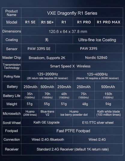 Ratón gaming inalámbrico ATK VXE Dragonfly R1 Pro MAX PAW3395 R1 SE Plus personalizado para esports y FPS, recargable y ligero