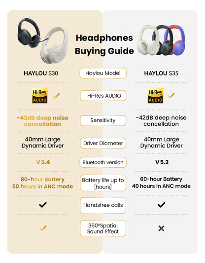 HAYLOU S30 Wireless Bluetooth 5.4 Headphones – 43dB Adaptive Noise Cancelling ANC Headset, 40mm Drivers, 80H Playtime, Hi-Res Audio Over-Ear Headphones