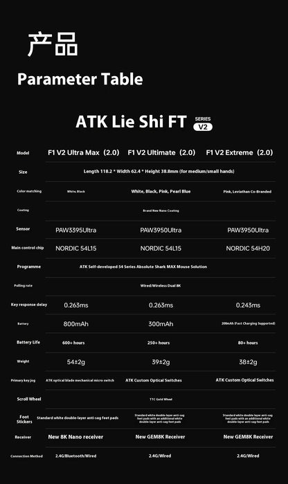ATK Blazing Sky F1 V2 Ultra Max Wireless Gaming Mouse Dual-Mode Lightweight PAW3950Ultra Dual 8K Low Latency Ergonomic Extreme