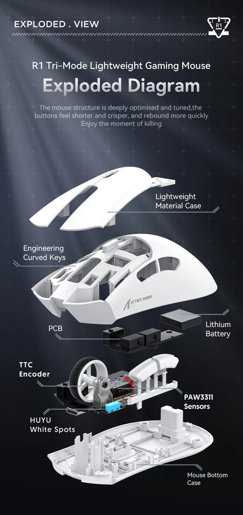 Attack Shark R1 Wireless Mouse Bluetooth Gaming Mouse,Viral Mouse Reviewed by Influencers PAW3311 Sensor,1000Hz Return-rate