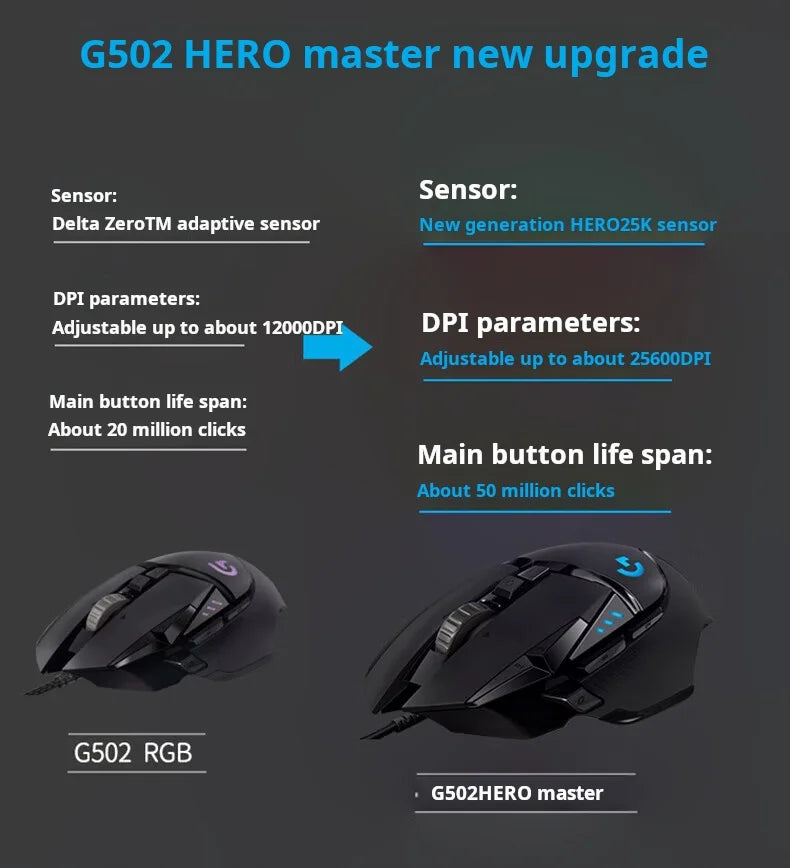 Logitech G502 HERO kabelgebundene Gaming-Maus für E-Sports, mechanische Maus mit RGB-Beleuchtung, Gewichtsanpassung und programmierbaren Battle-Royale-Makros