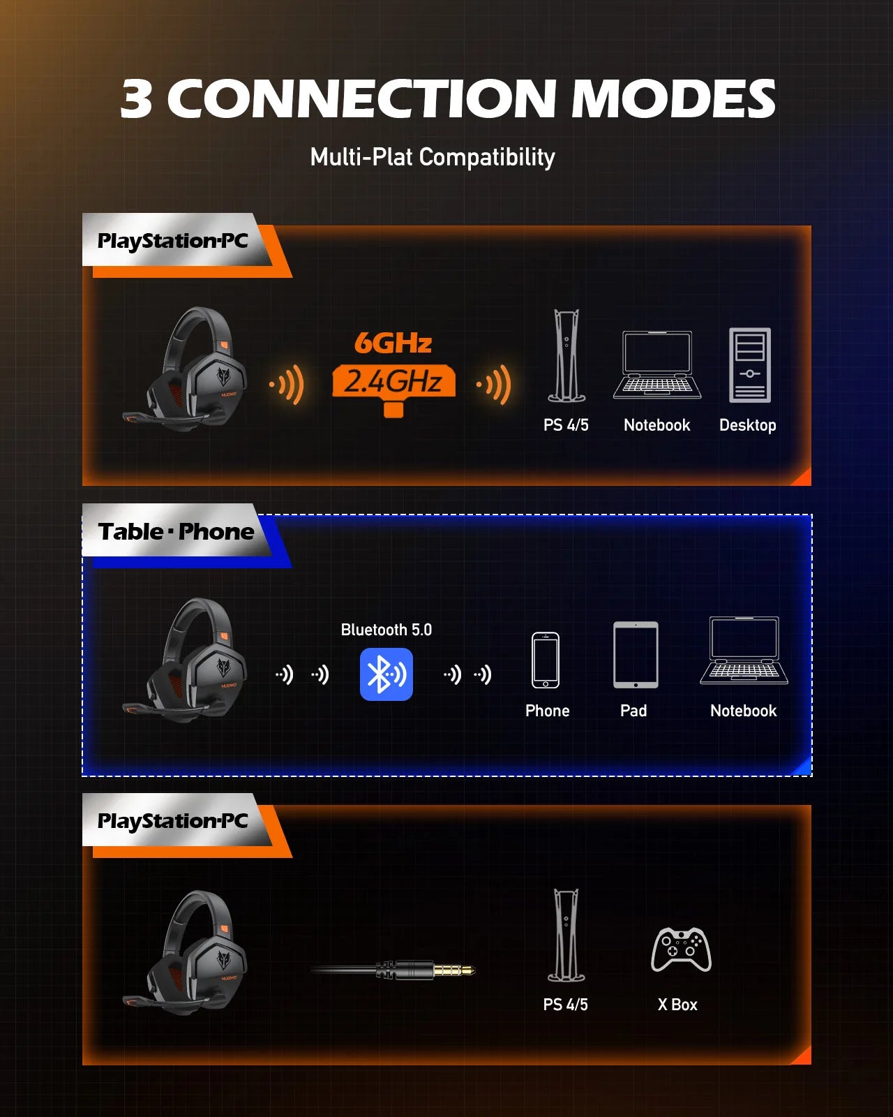 NUBWO G06 Dual Wireless Gaming Headphones 2.4GHz Bluetooth 5.3 Headsets Gamer with Microphone for PS5, PS4, PC, Mobile, Switch