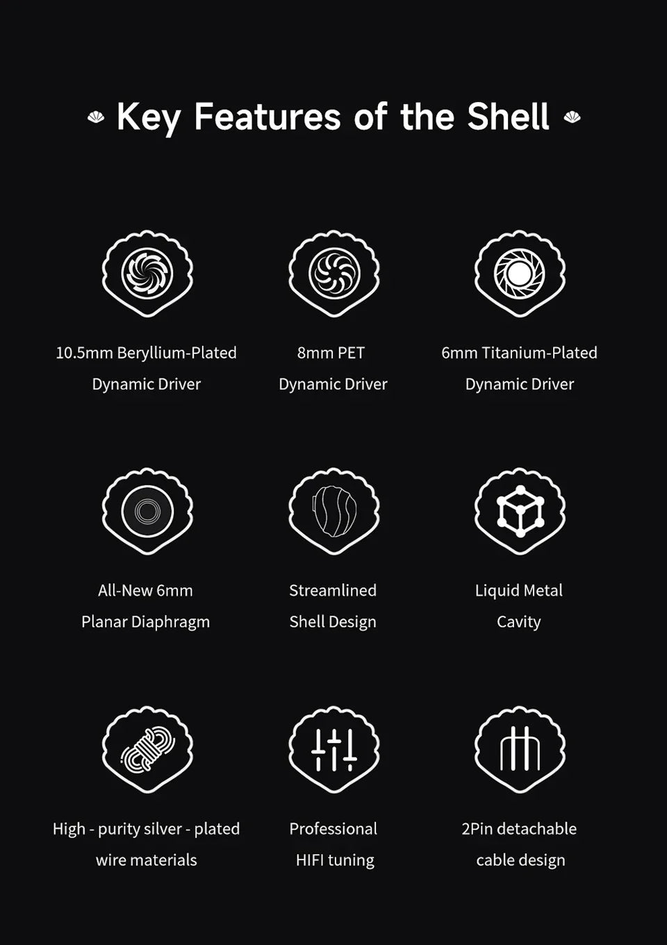 TRN SHELL 4DD+1 Planar Hybrid Drivers In-Ear Earphone IEM 0.78mm Detachable Cable Wired HIFI Music Earbuds Nozzle Design Headset