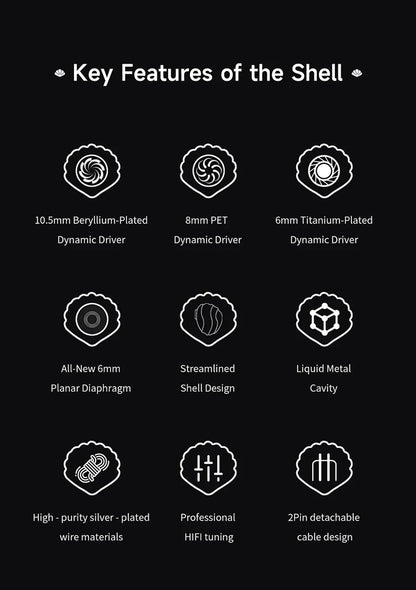TRN SHELL 4DD+1 Planar Hybrid Drivers In-Ear Earphone IEM 0.78mm Detachable Cable Wired HIFI Music Earbuds Nozzle Design Headset
