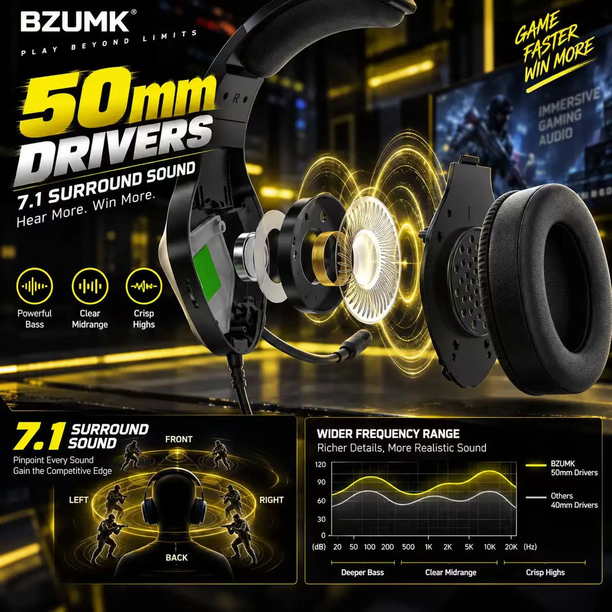 Casque de jeu filaire BZUMK H2, son surround 7.1 RGB, haut-parleurs de 50 mm, casque supra-auriculaire, microphone à réduction de bruit pour PC, PS4, PS5