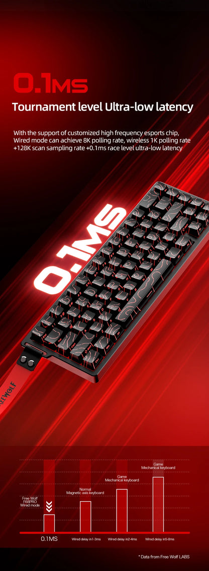 FREEWOLF F68 F68PRO Magnetic Gaming Keyboard Mechanical Wired for Pro Gaming 0.01mm Rapid Trigg 8000Hz SOCD/RS 0.1ms 128K Rate