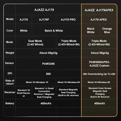 Ajazz AJ179 APEX Wireless Gaming Mouse with Color Screen Base, Bluetooth, PAW3395, 400mAh Battery, 8000Hz Refresh Rate