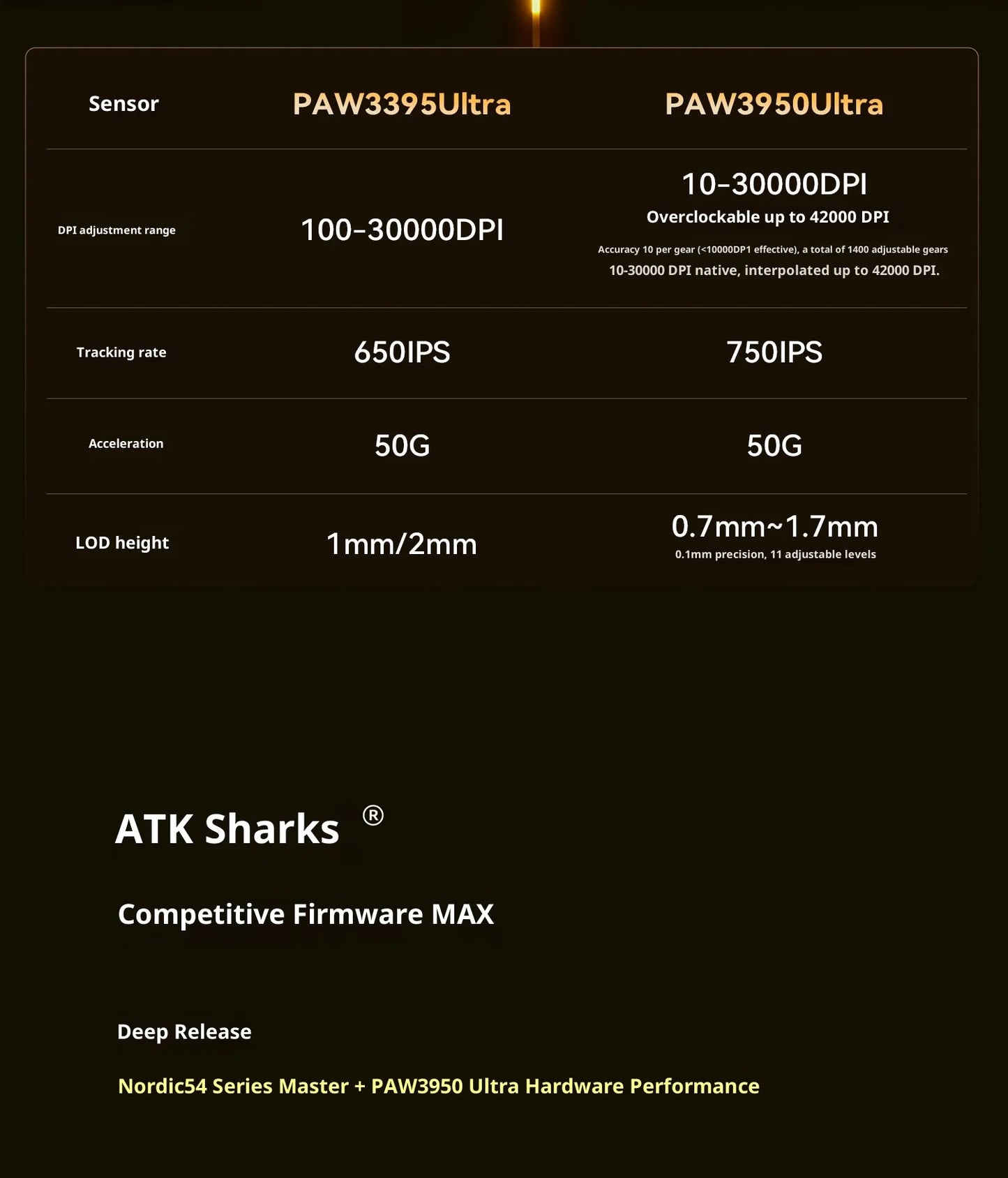 Rato Gaming Sem Fios ATK X1 V2 Ultimate 2.0 Paw3950 Utrla 54g Leve 750ips 0.163ms Baixa Latência 650ips — Novo Acessório para Oferta