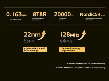 Rato Gaming Sem Fios ATK X1 V2 Ultimate 2.0 Paw3950 Utrla 54g Leve 750ips 0.163ms Baixa Latência 650ips — Novo Acessório para Oferta