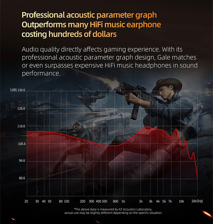 Auriculares IEM Gaming KZ Gale – Monitores In-Ear HiFi com driver superlinear e cabo de 2 pinos destacável banhado a prata