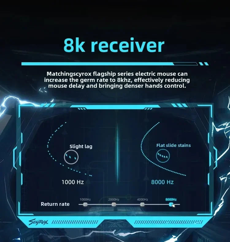 SCYROX V6 neporézna bezdrôtová esports myš 40g 750IPS s 8k prijímačom, rýchlou odozvou 3950, vysokokvalitná 8KHz herná myš