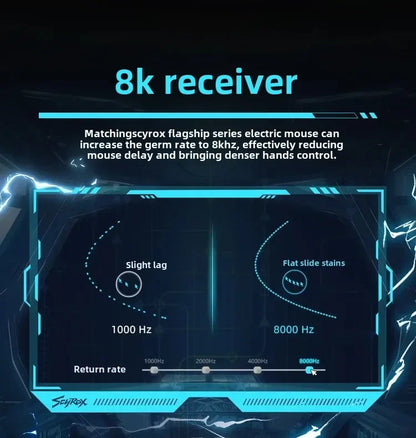 SCYROX V6 neporézna bezdrôtová esports myš 40g 750IPS s 8k prijímačom, rýchlou odozvou 3950, vysokokvalitná 8KHz herná myš