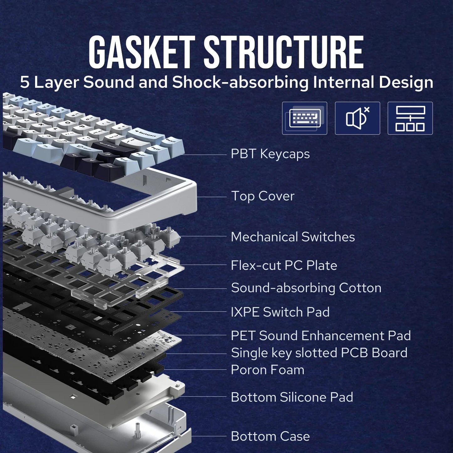 EPOMAKER x AULA F65 65% Layout Hot-Swap Gasket-mounted Wired/Bluetooth/2.4G Wireless Mechanical Keyboard for Mac/Win